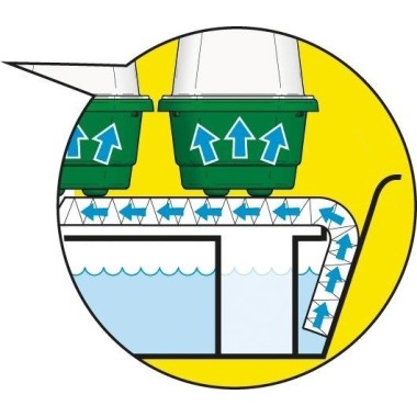 Otomatik Sulama Propagatörü Super 7