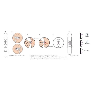Uyuşturucu için Tükürük Testi | TODA PHARMA