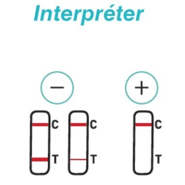 Uyuşturucu için Tükürük Testi | TODA PHARMA