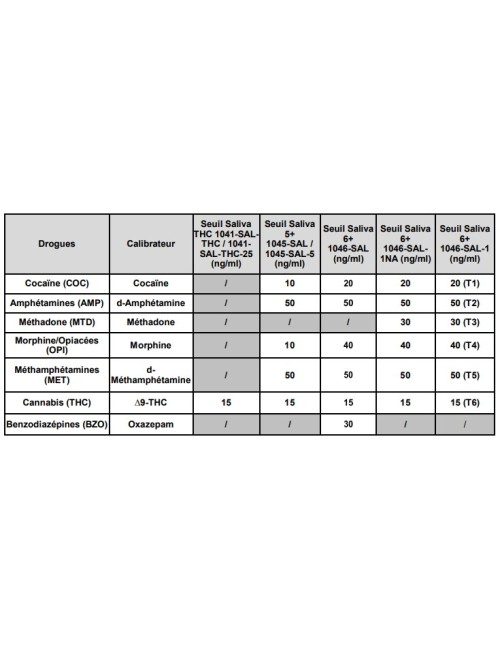 Uyuşturucu için Tükürük Testi | TODA PHARMA