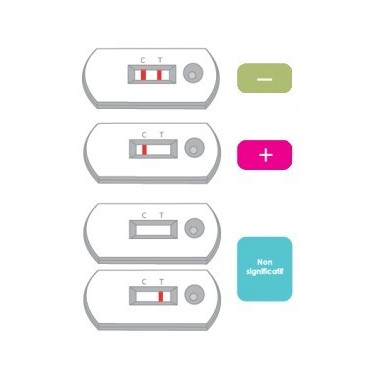 İdrar Uyuşturucu Testi | TODA PHARMA